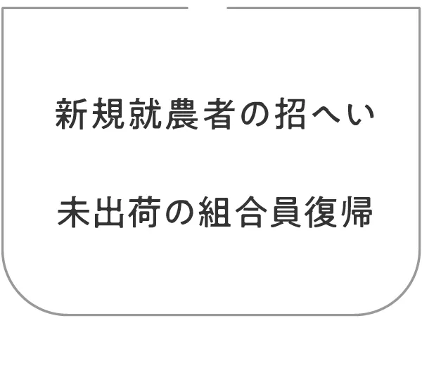 新規就農者の招へい 未出荷の組合員復帰